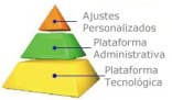 plataforma confiable